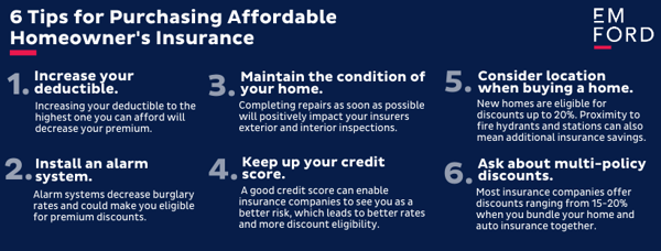 6 Tips for Purchasing Affordable Homeowners Insurance (4)
