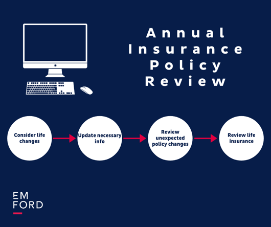 Annual Insurance Policy Review_